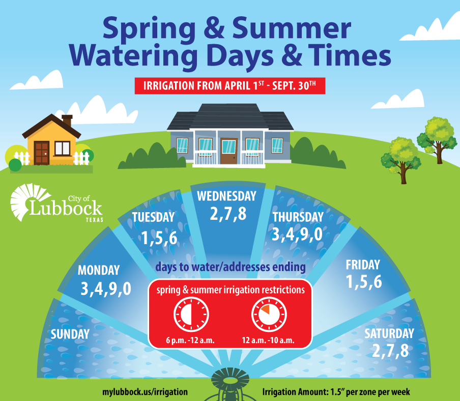 City of Lubbock, Texas - News | Spring &amp; Summer Irrigation 